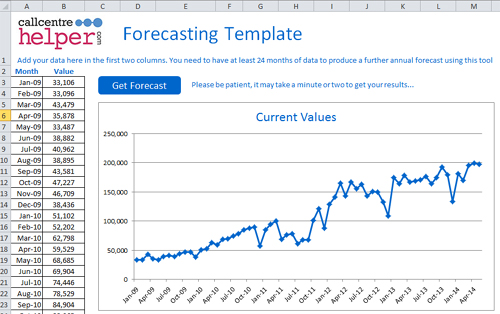 Sales Forecasting Excel Template Database