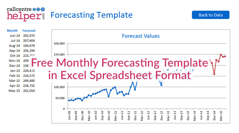  Call Center Forecasting Excel Template Free TUTORE ORG Master Of 