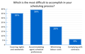 A graph showing 