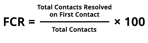First Contact Resolution (FCR) Formula First Contact Resolution FCR (%) = Total Contacts Resolved on First Contact  ÷ Total Contacts × 100