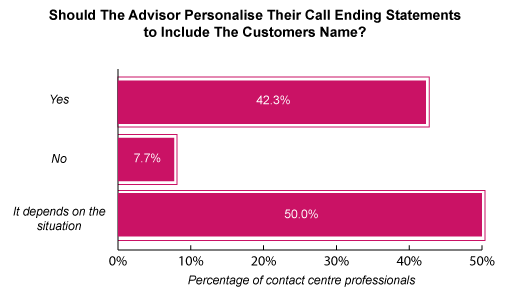 The Best Call Closing Statements With Examples