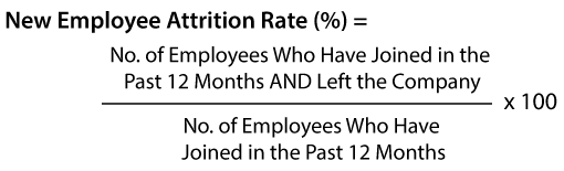 How To Calculate Attrition Rate The Formula 2022 