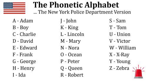 The Phonetic Alphabet A Simple Way To Improve Customer Service