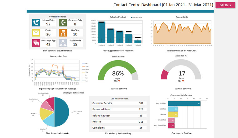 Aprender Sobre 87 Imagem Modelo Dashboard Excel Br thptnganamst edu vn