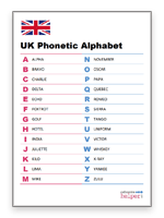 Uk Phonetic Alphabet Image White 150 