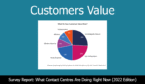 22 Survey Cover What Do Your Customers Value Most?