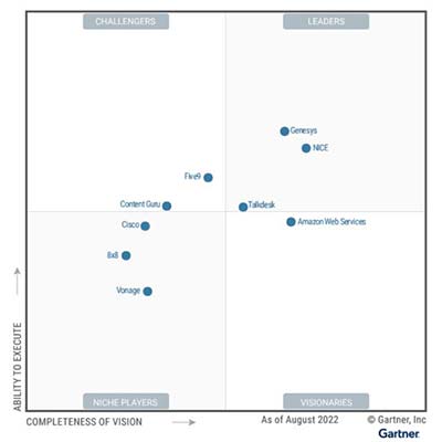 Gartner Magic Quadrant for CCaaS 2023