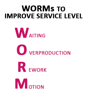 Improving service levels is all about WORMs! 