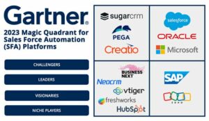 2023 Magic Quadrant for Sales Force Automation (SFA) Platforms