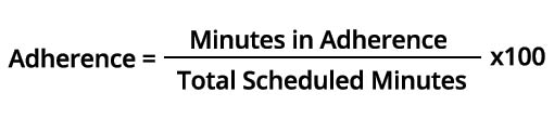 Schedule Adherence Formula image