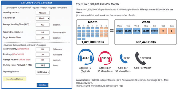 example working of FTE required using an erlang calculator