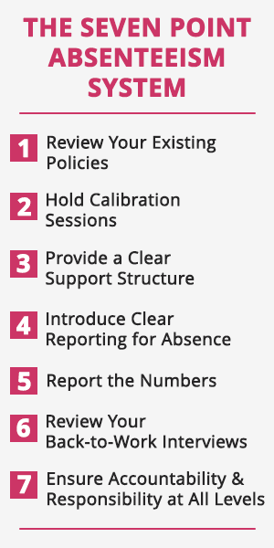 The Seven Point Absenteeism System