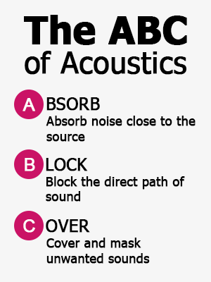 The ABC of acoustics