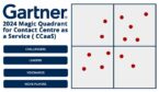 2024 Gartner Magic Quadrant Image with Dots