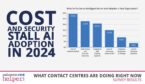 Cost and Security Stall AI adoption in 2024 featured image