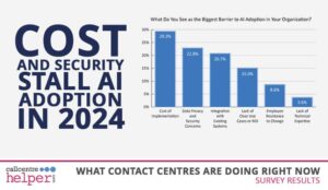 Cost and Security Stall AI adoption in 2024 featured image