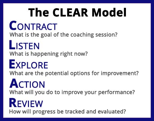 The CLEAR Coaching Model