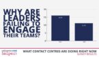 Why are leaders failing to engage their teams featured image