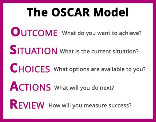 The OSCAR Coaching model