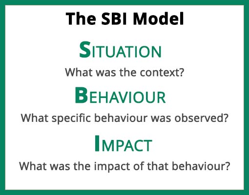 The SBI Coaching Model