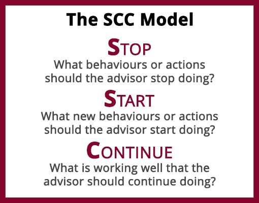 The SCC Coaching model