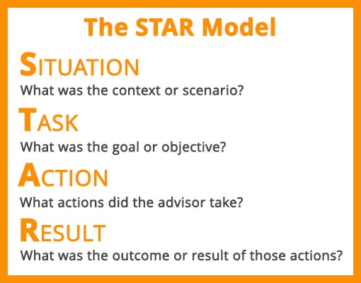 The STAR Coaching Model