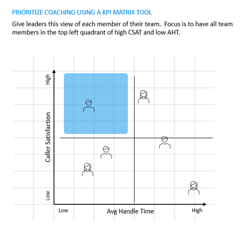 An example of a KPI Matrix tool provided by Afshan Kinder